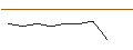 Intraday-grafiek van UNLIMITED TURBO LONG - CANADIAN NATIONAL RAILWAY CO