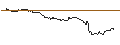 Intraday Chart für TURBO UNLIMITED SHORT- OPTIONSSCHEIN OHNE STOPP-LOSS-LEVEL - JOHNSON & JOHNSON