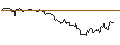 Intraday chart for OPEN END TURBO PUT-OPTIONSSCHEIN MIT SL - GARMIN