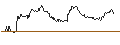 Intraday-grafiek van TURBO UNLIMITED SHORT- OPTIONSSCHEIN OHNE STOPP-LOSS-LEVEL - NIKE `B`