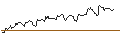 Intraday Chart für OPEN END TURBO CALL-OPTIONSSCHEIN MIT SL - KIMBERLY-CLARK