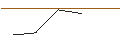 Intraday-grafiek van PUT - SPRINTER OPEN END - DAX