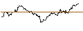 Gráfico intradía de X-UNLIMITED TURBO - DAX/XDAX