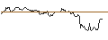 Intraday chart for OPEN END TURBO PUT-OPTIONSSCHEIN MIT SL - KELLOGG