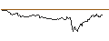 Intraday Chart für UNLIMITED TURBO LONG - BERKSHIRE HATHAWAY `B`