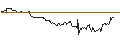 Intraday chart for OPEN END TURBO PUT-OPTIONSSCHEIN MIT SL - MORGAN STANLEY