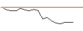 Intraday Chart für OPEN END TURBO PUT WARRANT - PLATINUM