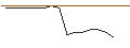 Intraday Chart für TURBO UNLIMITED SHORT- OPTIONSSCHEIN OHNE STOPP-LOSS-LEVEL - PALANTIR TECHNOLOGIES
