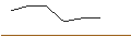 Intraday Chart für OPEN END TURBO OPTIONSSCHEIN LONG - MDAX