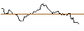 Intraday Chart für OPEN-END X-TURBO OPTIONSSCHEIN LONG - DAX/XDAX