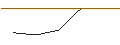 Intraday Chart für OPEN-END X-TURBO OPTIONSSCHEIN SHORT - DAX/XDAX