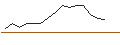 Gráfico intradía de TURBO UNLIMITED SHORT- OPTIONSSCHEIN OHNE STOPP-LOSS-LEVEL - BAIDU ADR