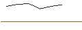 Gráfico intradía de OPEN END TURBO OPTIONSSCHEIN LONG - STRAUMANN HOLDING