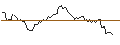 Intraday Chart für OPEN-END X-TURBO OPTIONSSCHEIN LONG - DAX/XDAX