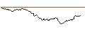 Intraday Chart für OPEN END TURBO PUT WARRANT - GBP/USD
