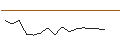 Intraday Chart für TURBO UNLIMITED SHORT- OPTIONSSCHEIN OHNE STOPP-LOSS-LEVEL - PROSIEBENSAT.1 MEDIA