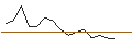 Intraday Chart für TURBO UNLIMITED LONG- OPTIONSSCHEIN OHNE STOPP-LOSS-LEVEL - BEIERSDORF