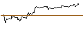Gráfico intradía de TURBO UNLIMITED SHORT- OPTIONSSCHEIN OHNE STOPP-LOSS-LEVEL - NETFLIX