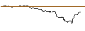 Gráfico intradía de TURBO UNLIMITED SHORT- OPTIONSSCHEIN OHNE STOPP-LOSS-LEVEL - DJ INDUSTRIAL