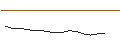 Intraday-grafiek van OPEN END TURBO BEAR - CONTINENTAL
