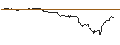 Intraday-grafiek van TURBO UNLIMITED SHORT- OPTIONSSCHEIN OHNE STOPP-LOSS-LEVEL - DUMMY WKN BASISWERT UNBESTIMMT INDE...
