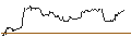 Intraday Chart für TURBO UNLIMITED SHORT- OPTIONSSCHEIN OHNE STOPP-LOSS-LEVEL - MERCEDES-BENZ GROUP