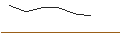 Intraday-grafiek van OPEN END TURBO OPTIONSSCHEIN LONG - TEAMVIEWER