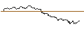 Intraday Chart für TURBO UNLIMITED SHORT- OPTIONSSCHEIN OHNE STOPP-LOSS-LEVEL - ACCENTURE