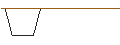 Grafico intraday di OPEN END TURBO CALL-OPTIONSSCHEIN MIT SL - KINDER MORGAN
