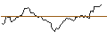 Intraday Chart für OPEN END X-TURBO OPTIONSSCHEIN SHORT MIT SL - DAX/XDAX