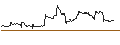 Intraday Chart für Morgan Stanley B.V.