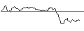 Gráfico intradía de BULL OPEN END TURBO WARRANT - CAC 40