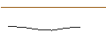 Intraday-grafiek van OPEN END TURBO PUT-OPTIONSSCHEIN MIT SL - DAX
