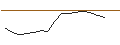 Intraday-grafiek van OPEN END TURBO PUT-OPTIONSSCHEIN MIT SL - DAX