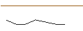 Intraday-grafiek van OPEN END TURBO BEAR OPTIONSSCHEIN - STMICROELECTRONICS