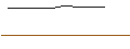 Gráfico intradía de OPEN END TURBO BULL OPTIONSSCHEIN - AIXTRON