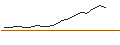 Gráfico intradía de MINI-FUTURE LONG - SILVER