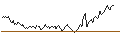 Gráfico intradía de LONG MINI FUTURE WARRANT - S&P 500