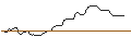 Gráfico intradía de FAKTOR OPTIONSSCHEIN - OLD DOMINION FREIGHT LINE
