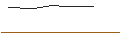 Intraday Chart für OPEN END TURBO BULL OPTIONSSCHEIN - AIXTRON
