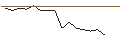 Intraday-grafiek van TURBO UNLIMITED LONG- OPTIONSSCHEIN OHNE STOPP-LOSS-LEVEL - CONOCOPHILLIPS