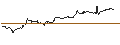 Gráfico intradía de TURBO UNLIMITED SHORT- OPTIONSSCHEIN OHNE STOPP-LOSS-LEVEL - BECHTLE