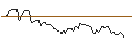 Intraday Chart für OPEN END TURBO OPTIONSSCHEIN LONG - ADOBE