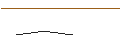Intraday-grafiek van OPEN END TURBO LONG - CHEVRON CORP