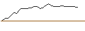 Gráfico intradía de UNLIMITED TURBO SHORT - DEUTSCHE BOERSE