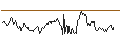Intraday Chart für SHORT MINI-FUTURE - EUR/USD