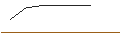 Intraday Chart für OPEN END TURBO OPTIONSSCHEIN LONG - MSCI