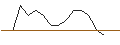 Intraday Chart für TURBO UNLIMITED LONG- OPTIONSSCHEIN OHNE STOPP-LOSS-LEVEL - ENCAVIS