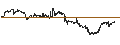 Intraday Chart für LEVERAGED SHORT CERTIFICATE - JPMORGAN CHASE