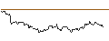 Intraday Chart für MINI FUTURE LONG - EQUINOR